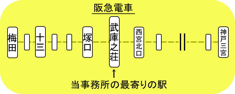 路線図